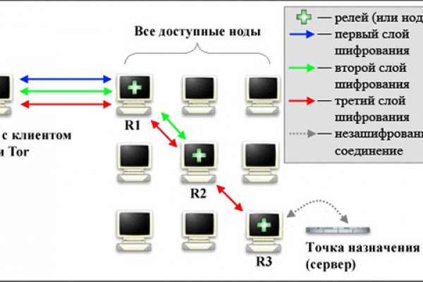 Магазин шишки гашиш купить