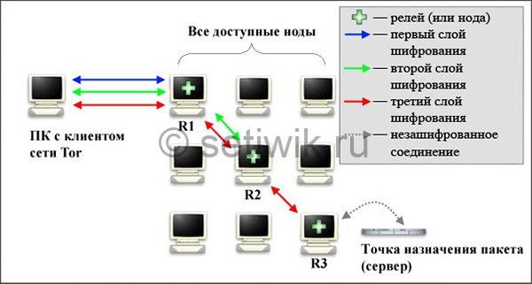 Купить гашиш тг